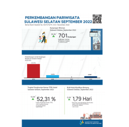 Pada Bulan September 2022 Ada 701 Kunjungan Wisman Ke Sulawesi Selatan
