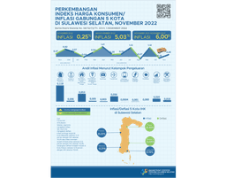 November 2022, Inflation Rate At 0.25 Percent