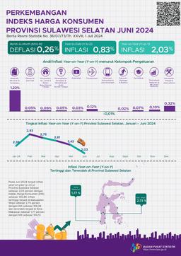 Juni 2024, Inflasi Year On Year (YOY) Provinsi Sulawesi Selatan Sebesar 2,03 Persen