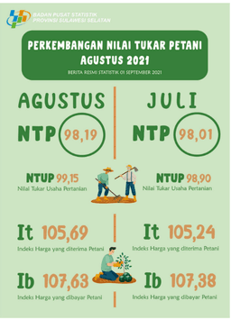 Perkembangan Nilai Tukar Petani  Agustus 2022