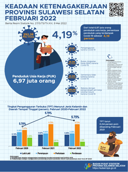 Employment Of Sulawesi Selatan, February 2022