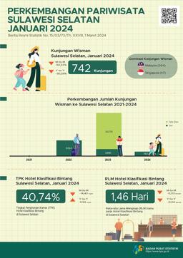 In January 2024 There Were 742 Visits By Foreign Tourists To Sulawesi Selatan