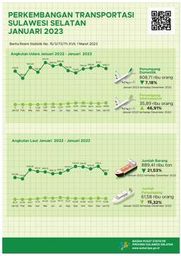 Pada Bulan Januari 2023 Ada 1.090 Kunjungan Wisman Ke Sulawesi Selatan