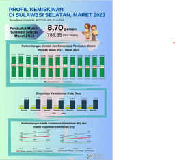 The Percentage Of Poor People In March 2023 Rose To 8.70 Percent