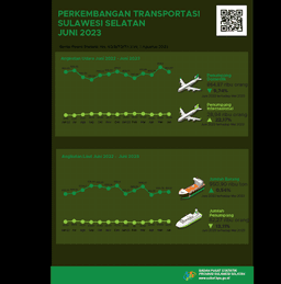 In June 2023 There Were 1888 Visits By Foreign Tourists To South Sulawesi