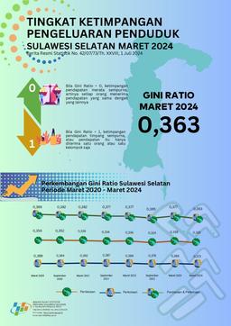 Gini Ratio Maret 2024 Tercatat Sebesar 0,363