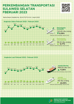 In February 2023 There Were 1,488 Visits By Foreign Tourists To Sulawesi Selatan