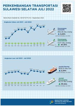 In July 2022, There Was 706 Foreign Tourists Visiting South Sulawesi